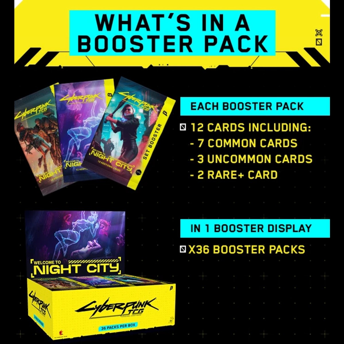 Cyberpunk TCG - Beta Booster Box 36 Packs - Welcome to Night City - Beta